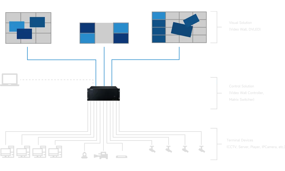 Светодиодное дисплейное решение для диспетчерской (2)
